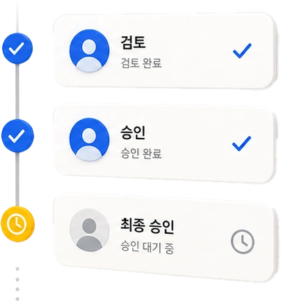 검토와 승인 뒤에 발송되는 기업 계약 흐름