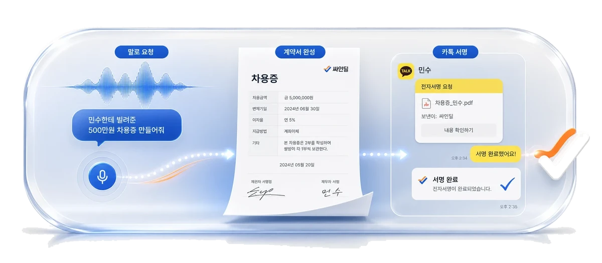 말로 계약 초안을 요청하고 미리보기와 서명 흐름을 확인하는 싸인딜 공개 베타 화면